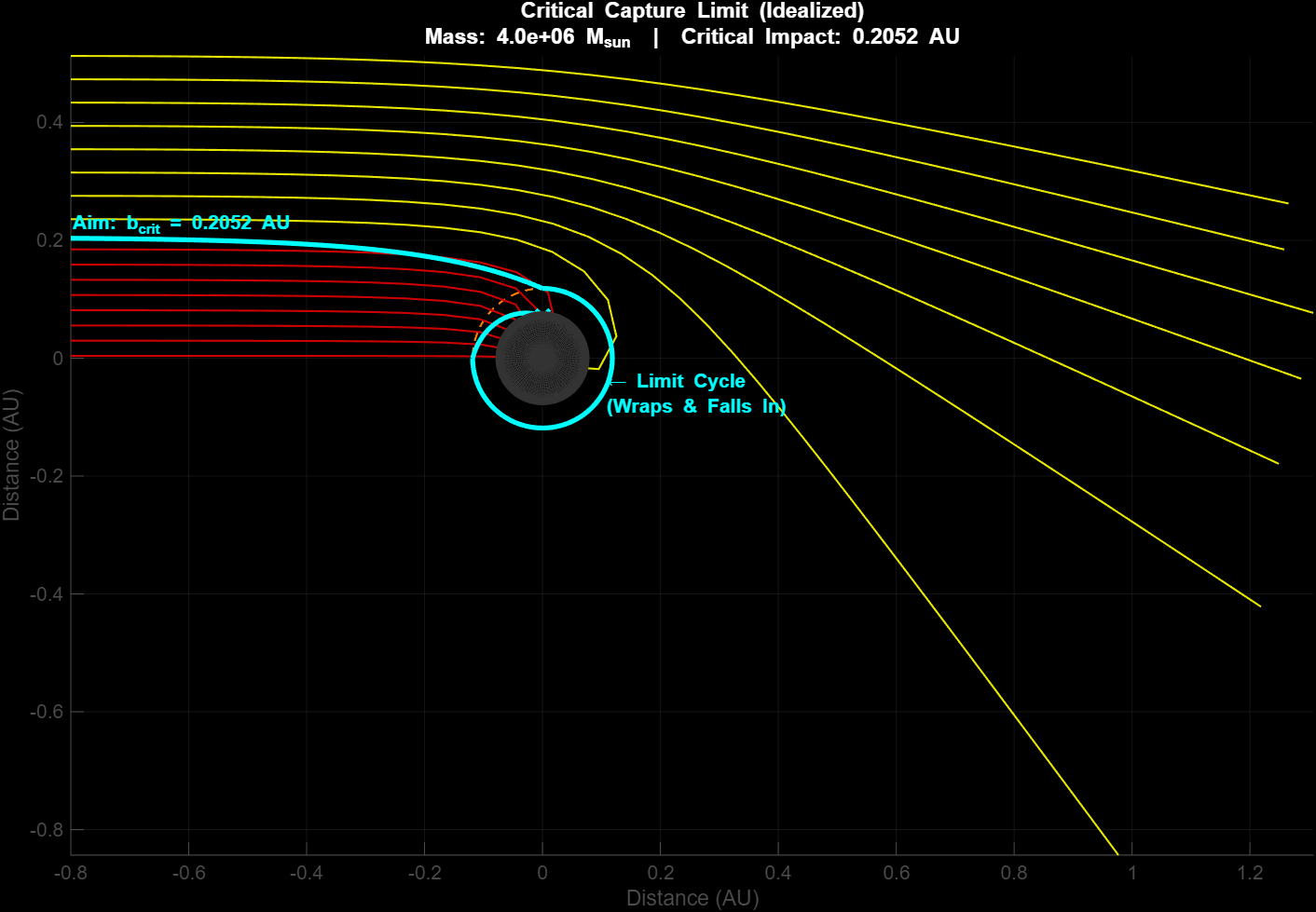 MATLAB black hole photon simulation output